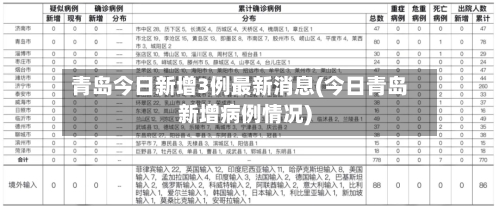 青岛今日新增3例最新消息(今日青岛新增病例情况)
