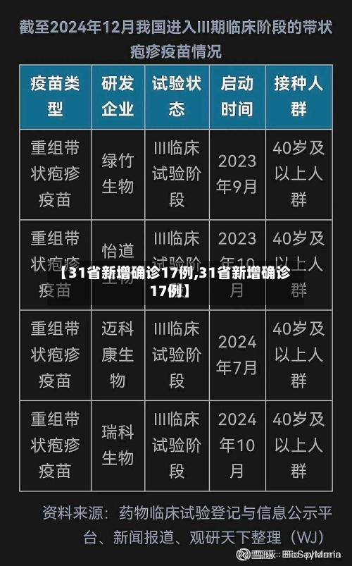 【31省新增确诊17例,31省新增确诊17例】-第2张图片