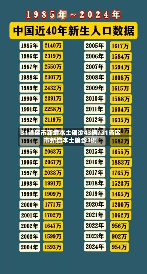31省区市新增本土确诊43例/31省区市新增本土确诊1例-第3张图片