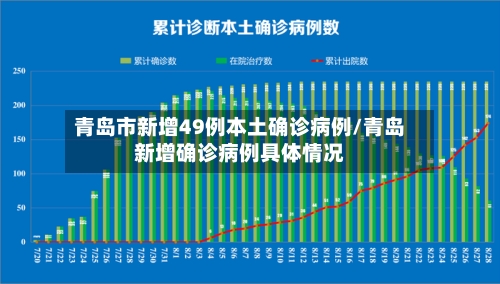 青岛市新增49例本土确诊病例/青岛新增确诊病例具体情况-第3张图片