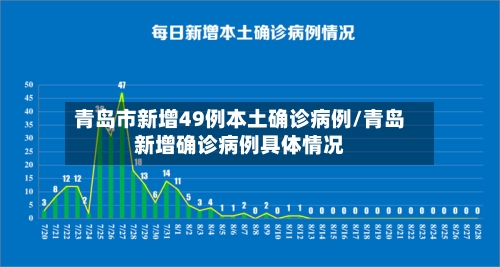 青岛市新增49例本土确诊病例/青岛新增确诊病例具体情况