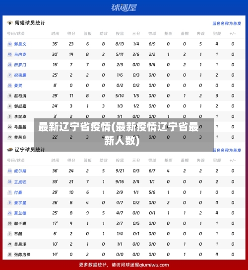 最新辽宁省疫情(最新疫情辽宁省最新人数)-第2张图片