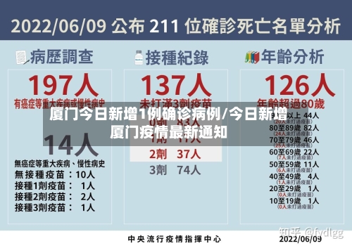 厦门今日新增1例确诊病例/今日新增厦门疫情最新通知
