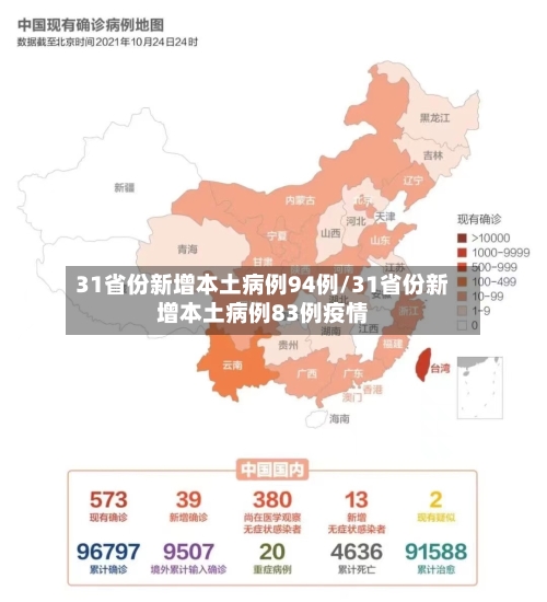 31省份新增本土病例94例/31省份新增本土病例83例疫情-第2张图片