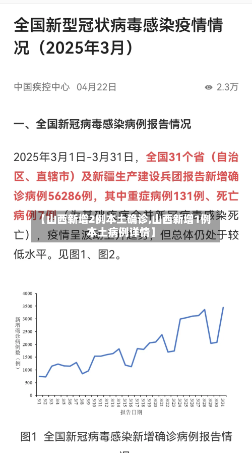 【山西新增2例本土确诊,山西新增1例本土病例详情】-第3张图片