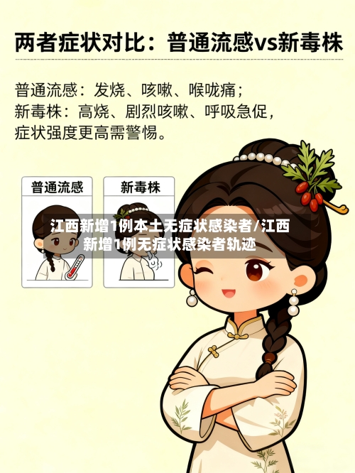 江西新增1例本土无症状感染者/江西新增1例无症状感染者轨迹-第2张图片