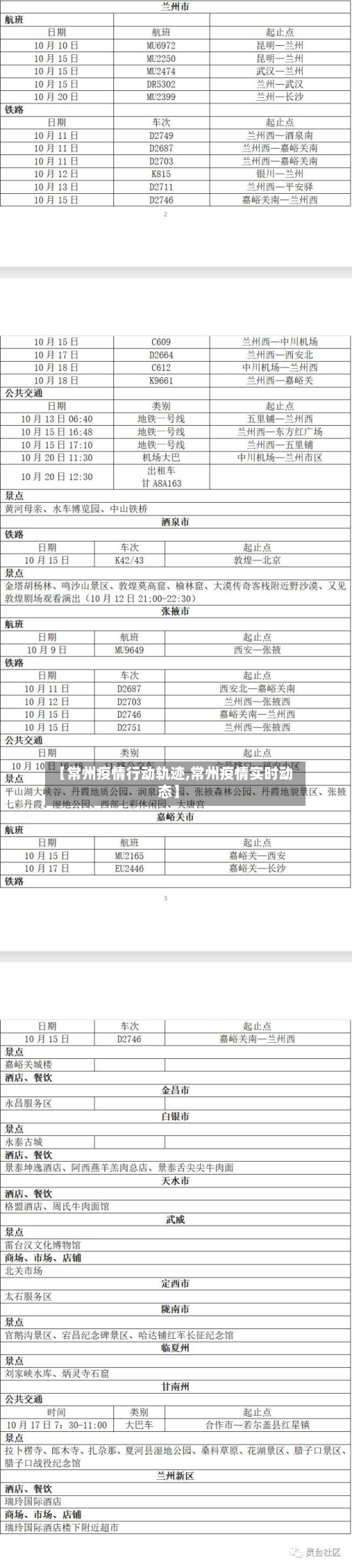 【常州疫情行动轨迹,常州疫情实时动态】