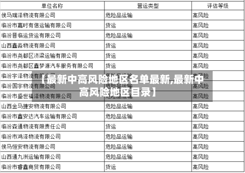 【最新中高风险地区名单最新,最新中高风险地区目录】-第2张图片