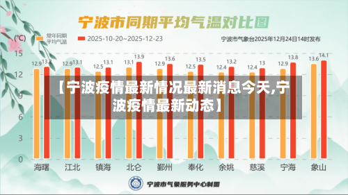【宁波疫情最新情况最新消息今天,宁波疫情最新动态】-第2张图片