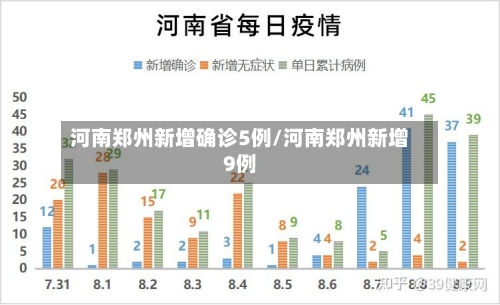 河南郑州新增确诊5例/河南郑州新增9例-第2张图片