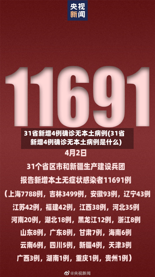 31省新增4例确诊无本土病例(31省新增4例确诊无本土病例是什么)