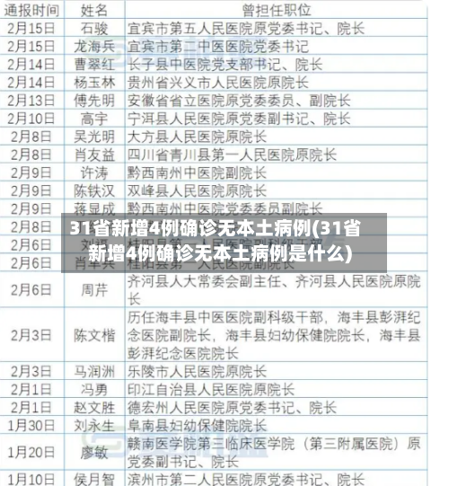 31省新增4例确诊无本土病例(31省新增4例确诊无本土病例是什么)-第2张图片