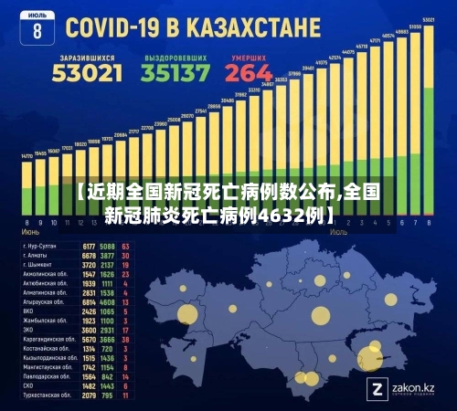 【近期全国新冠死亡病例数公布,全国新冠肺炎死亡病例4632例】-第2张图片