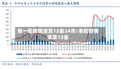 新一轮疫情波及12省24市/本轮疫情波及12省