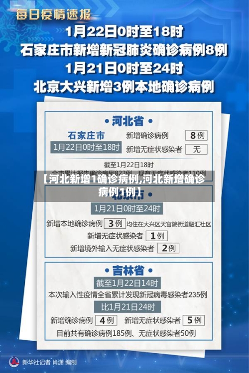 【河北新增1确诊病例,河北新增确诊病例1例】