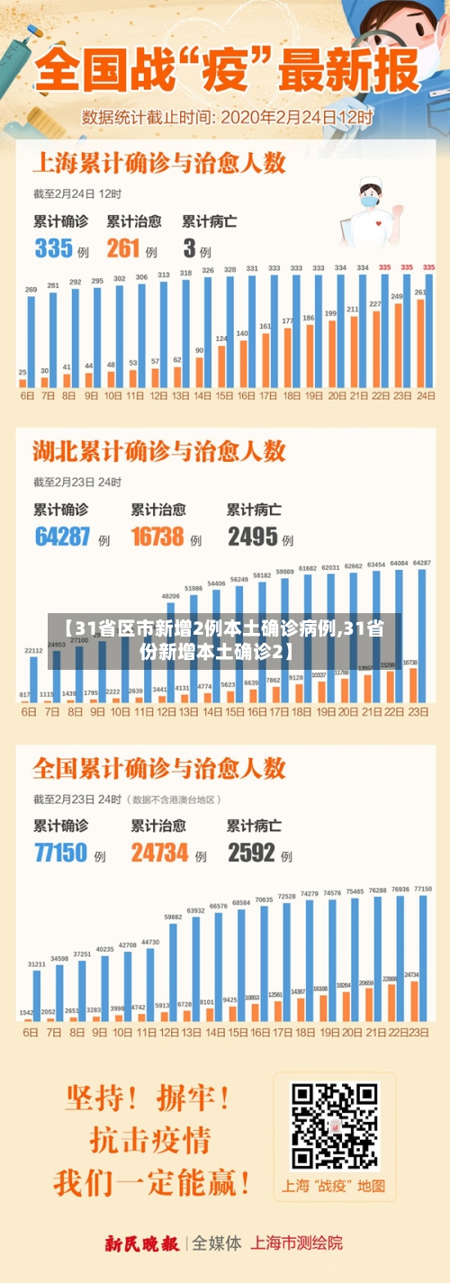 【31省区市新增2例本土确诊病例,31省份新增本土确诊2】