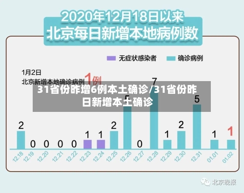 31省份昨增6例本土确诊/31省份昨日新增本土确诊-第2张图片