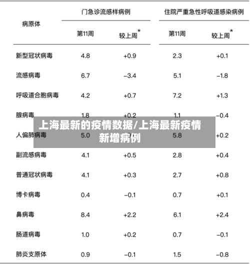 上海最新的疫情数据/上海最新疫情新增病例