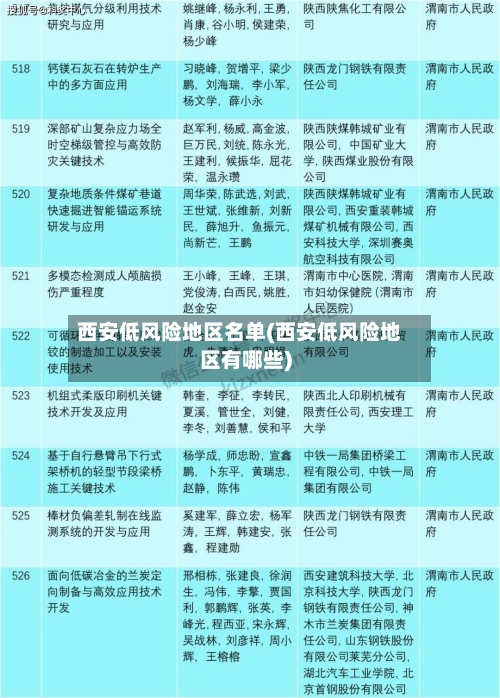 西安低风险地区名单(西安低风险地区有哪些)-第2张图片
