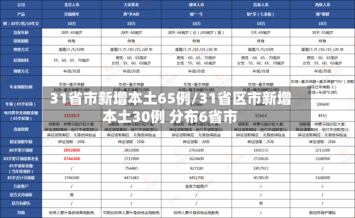 31省市新增本土65例/31省区市新增本土30例 分布6省市-第2张图片