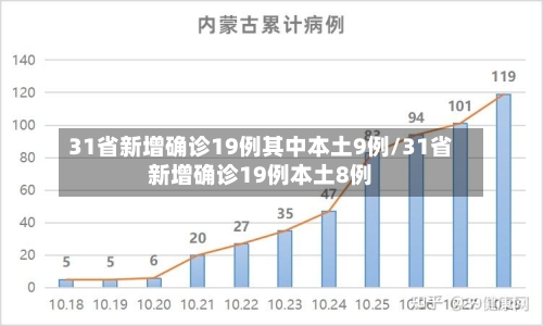 31省新增确诊19例其中本土9例/31省新增确诊19例本土8例-第2张图片