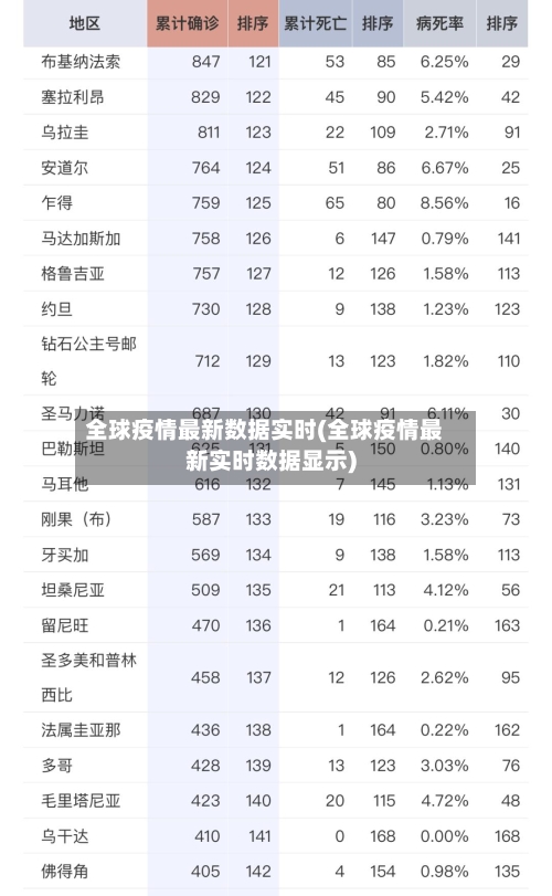 全球疫情最新数据实时(全球疫情最新实时数据显示)-第2张图片