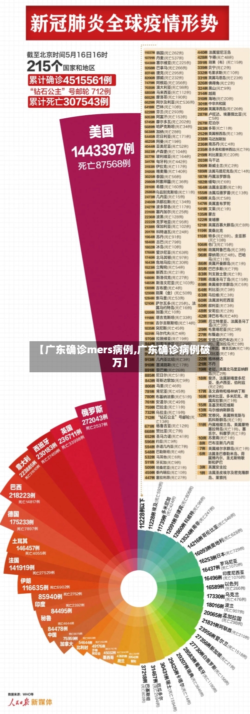 【广东确诊mers病例,广东确诊病例破万】-第2张图片