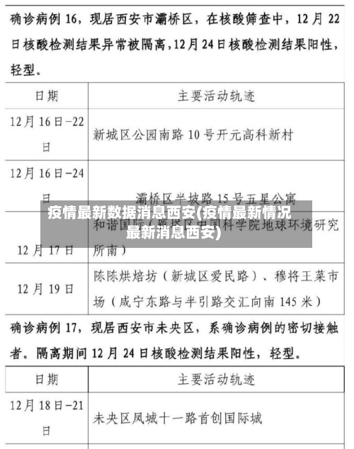 疫情最新数据消息西安(疫情最新情况最新消息西安)