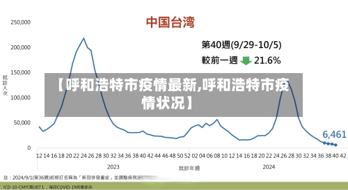 【呼和浩特市疫情最新,呼和浩特市疫情状况】-第2张图片