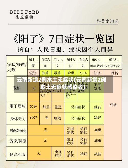 云南新增2例本土无症状(云南新增2例本土无症状感染者)-第3张图片