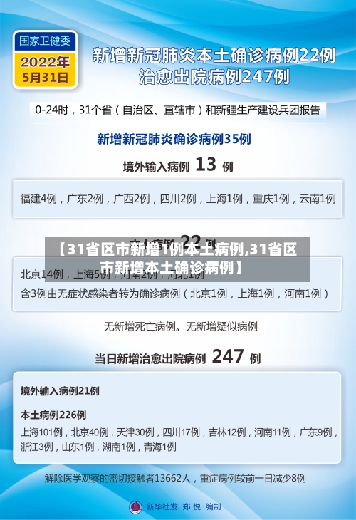 【31省区市新增1例本土病例,31省区市新增本土确诊病例】-第2张图片