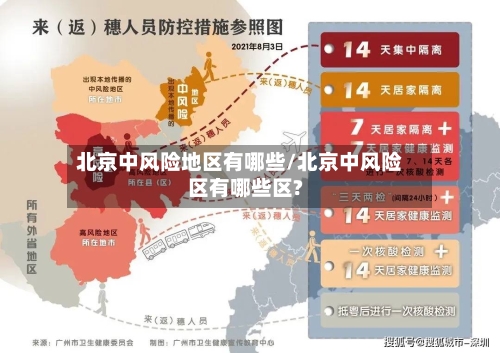 北京中风险地区有哪些/北京中风险区有哪些区?