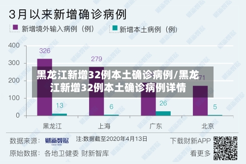 黑龙江新增32例本土确诊病例/黑龙江新增32例本土确诊病例详情-第3张图片