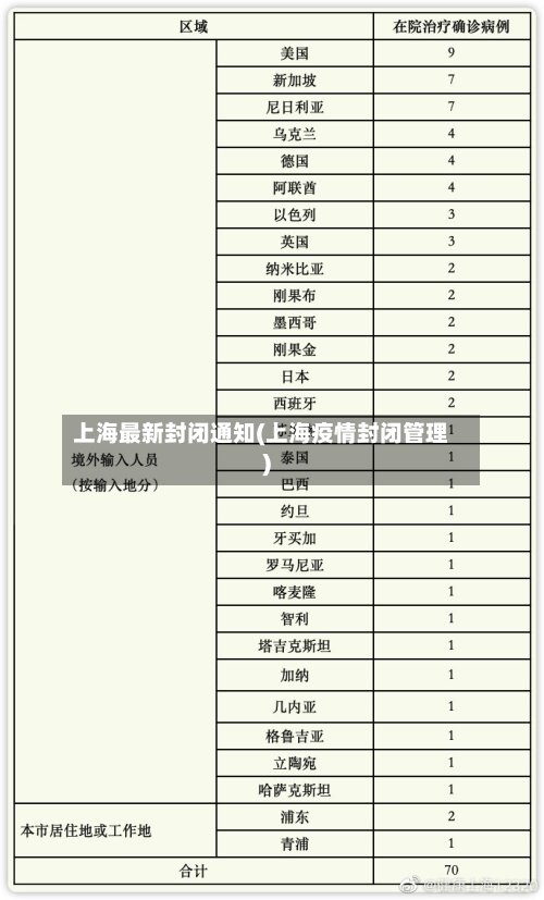 上海最新封闭通知(上海疫情封闭管理)-第3张图片