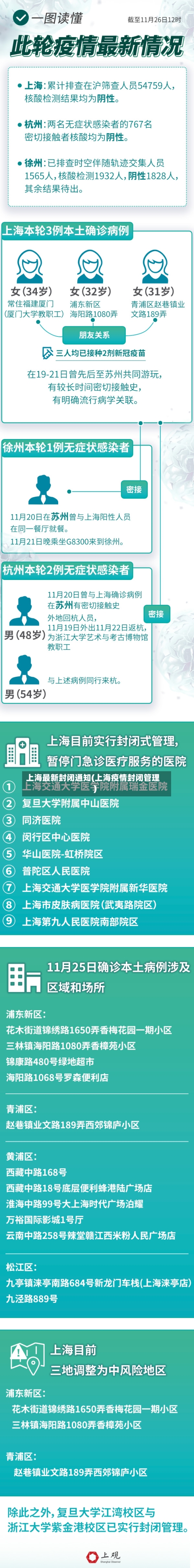 上海最新封闭通知(上海疫情封闭管理)