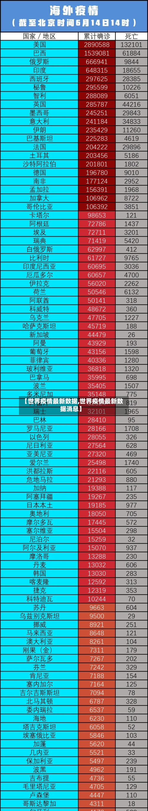 【世界疫情最新数据,世界疫情最新数据消息】
