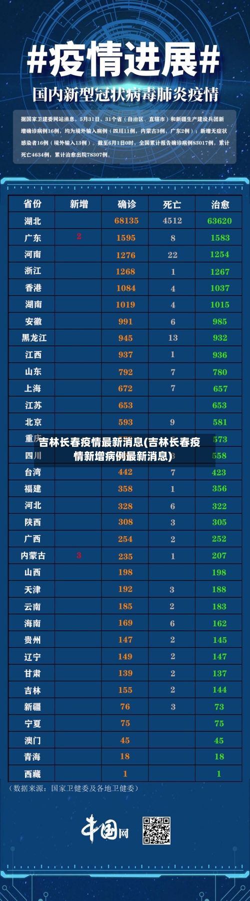 吉林长春疫情最新消息(吉林长春疫情新增病例最新消息)-第2张图片