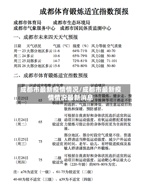 成都市最新疫情情况/成都市最新疫情情况最新消息