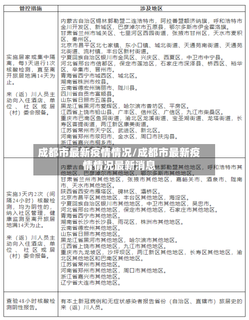 成都市最新疫情情况/成都市最新疫情情况最新消息-第3张图片