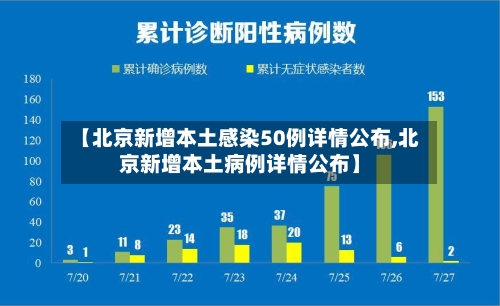 【北京新增本土感染50例详情公布,北京新增本土病例详情公布】