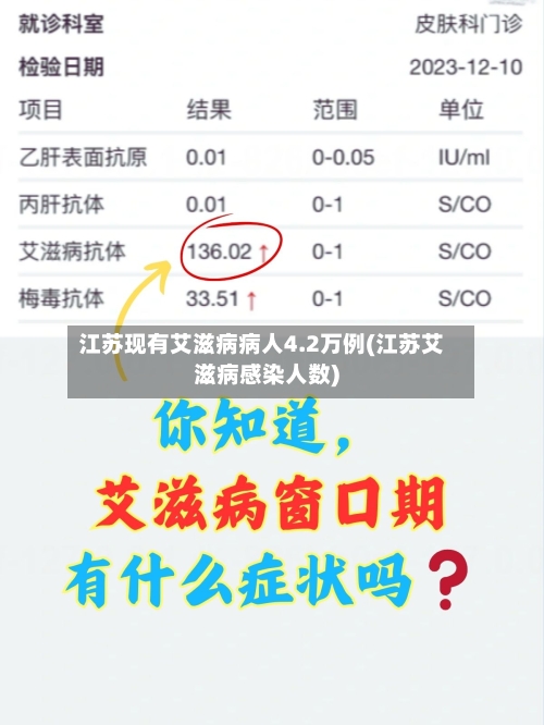 江苏现有艾滋病病人4.2万例(江苏艾滋病感染人数)
