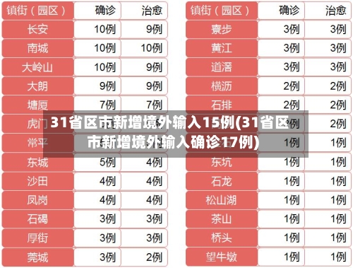 31省区市新增境外输入15例(31省区市新增境外输入确诊17例)