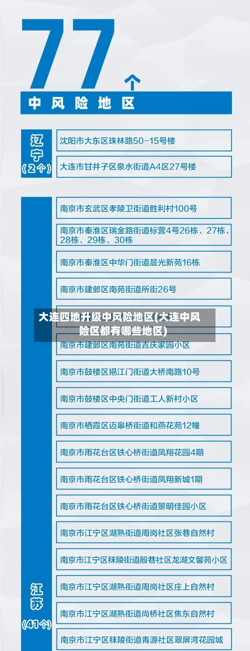 大连四地升级中风险地区(大连中风险区都有哪些地区)-第2张图片