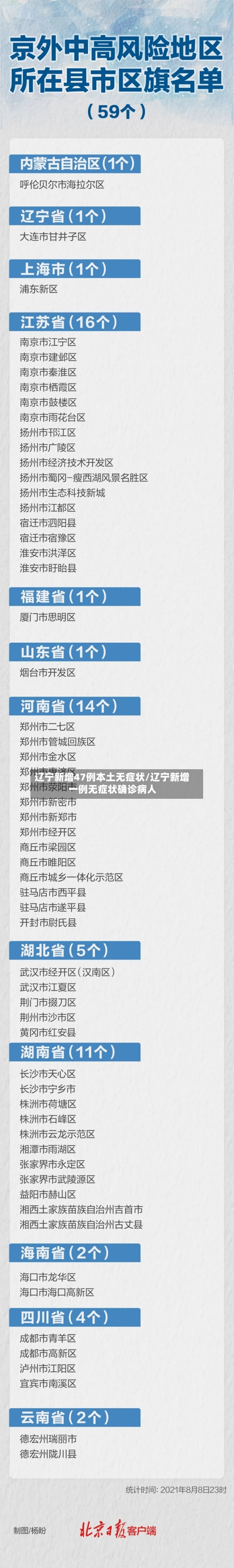 辽宁新增47例本土无症状/辽宁新增一例无症状确诊病人