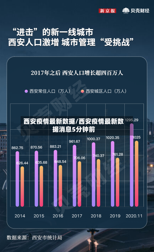 西安疫情最新数据/西安疫情最新数据消息5分钟前-第3张图片