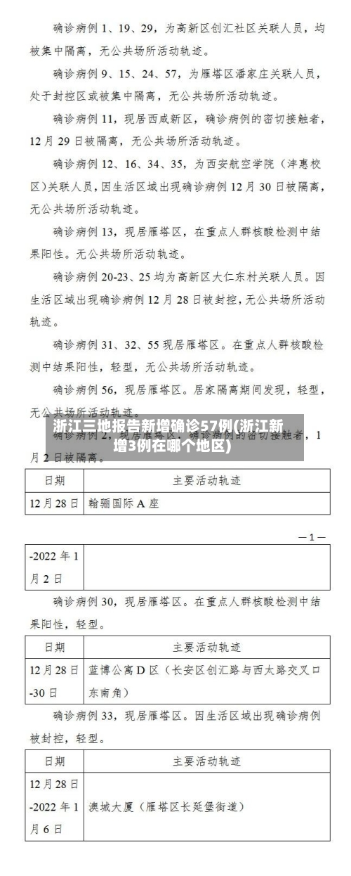 浙江三地报告新增确诊57例(浙江新增3例在哪个地区)