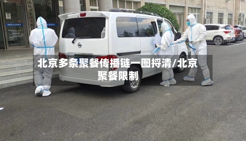 北京多条聚餐传播链一图捋清/北京聚餐限制
