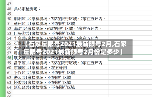 【石家庄限号2021最新限号2月,石家庄限号2021最新限号2月份是多少】-第2张图片