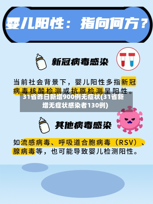 31省昨日新增900例无症状(31省新增无症状感染者130例)-第2张图片