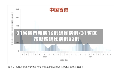 31省区市新增16例确诊病例/31省区市新增确诊病例82例-第2张图片